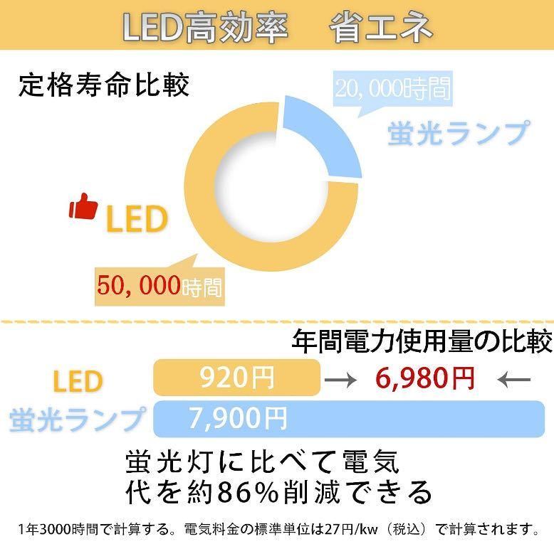 【節電】LEDシーリングライト8畳 33w 無段階調光・調色 リモコン付き 昼光色 昼白色 電球色 3640lm 0.5w常夜灯 すぐ発送の画像6