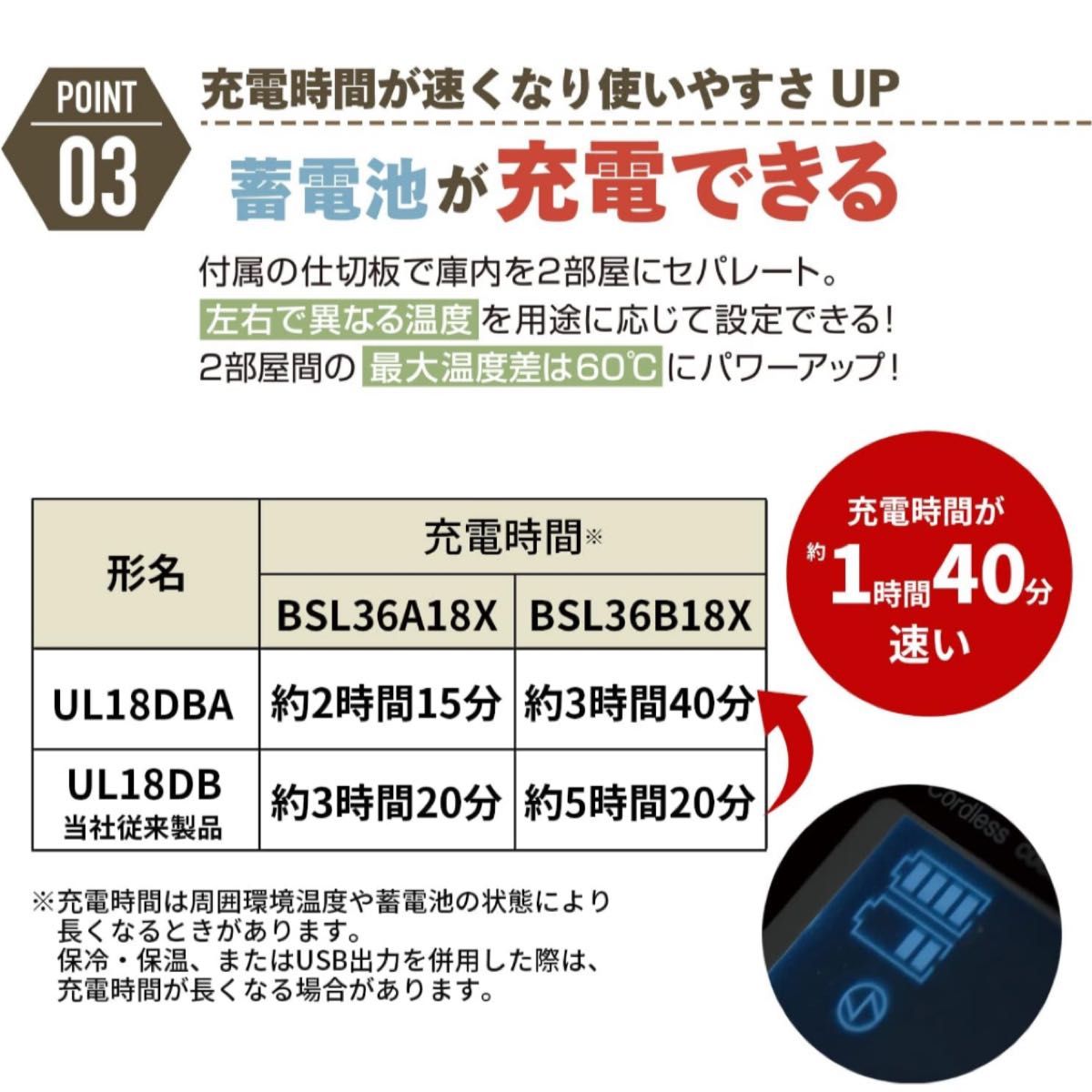 ハイコーキ　コードレス冷温庫　UL18DBA バッテリー（BSL36B18X)付  サンドベージュ　新品