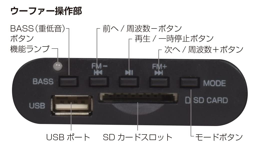 　Bluetoothスピーカー 重低音 コンパクトデザイン