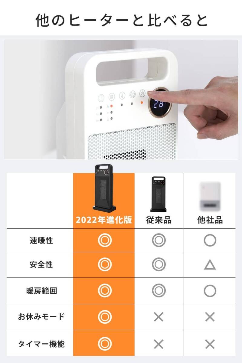 静音 / 小型セラミックヒーター / 速暖 / タイマー / リモコン付き / ホワイト_画像5