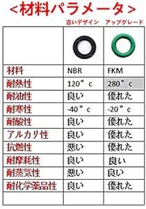 3個セット GeeSo アルミニウム合金 シャッターボタン 10mm 各社カメラ対応 凹 タイプ (3個セット, 凹(黒赤銀)_画像6