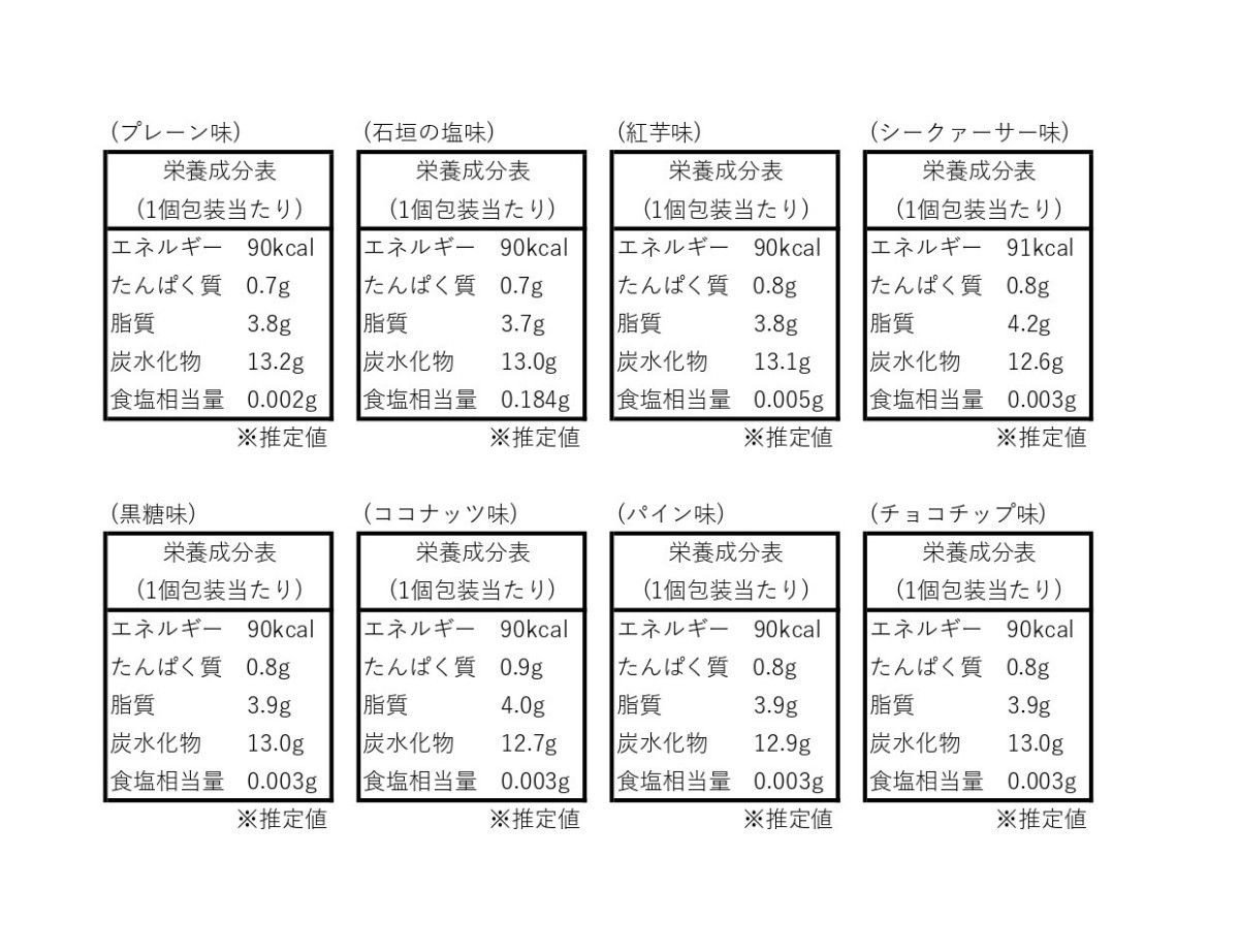 名嘉眞製菓 ちんすこう 8種類 72個（2個×36袋）