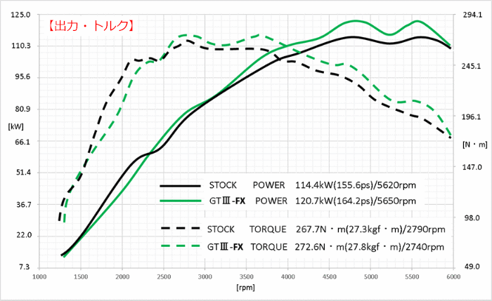 【HKS】GTIII-FX SPORTS TURBINE KIT スイフト スポーツ ZC33S K14C(TURBO) 条件付き送料無料 (個人様宅発送可)_画像2