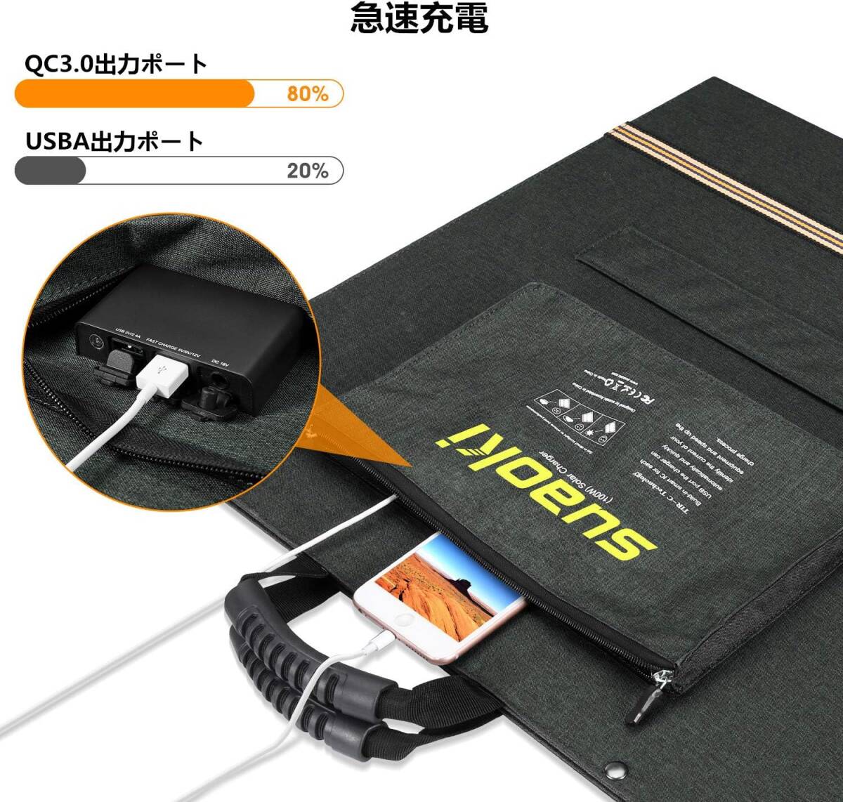 [ new goods unopened, including carriage ]Suaoki 100W folding solar panel 