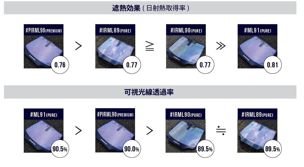 フィットアリアＧＤ８系H14/12～フロント両サイドピュアゴーストプレミアムPIRML90車種、型式別カット済みカーフィルム_画像3