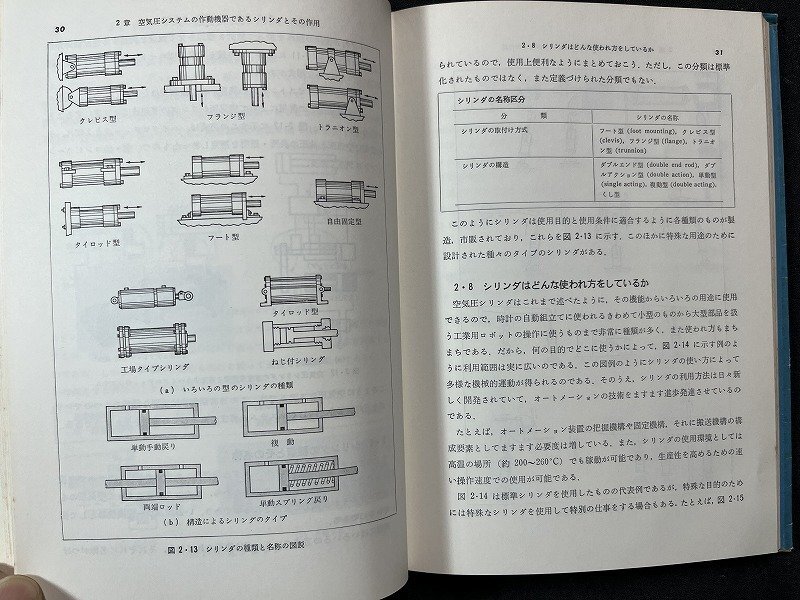 ｚ※※　だれにもわかる空気圧技術入門（基礎編）　昭和52年第1版第2刷発行　著者・南誠　オーム社　書籍　昭和レトロ　当時物　/　N83_画像3