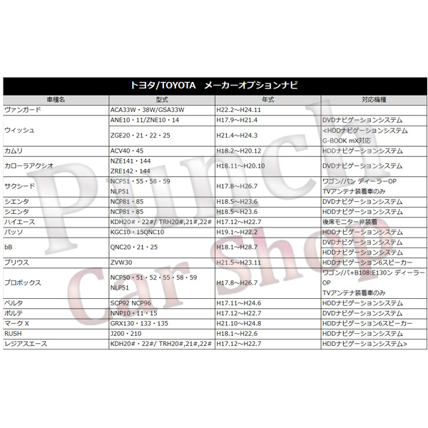 PT2S 送料無料 トヨタ 走行中 運転中 ヴァンガード ACA38W H22.2～H24.11 TVキット 視聴ナビ 操作キット テレナビ テレビジャンパー_画像6