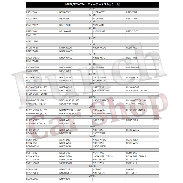 PT2S 送料無料　ダイハツ　 走行中 運転中 NSZN-X66D-T1（N196） TVキット 視聴ナビ 操作キット テレナビ テレビジャンパー　テレビキット_画像5