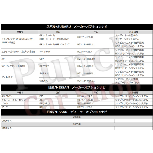 PT2S 送料無料 スバル 走行中 運転中 インプレッサ GRF H22.7～H23.12 視聴ナビ 操作キット テレナビ テレビジャンパー テレビキット_画像7