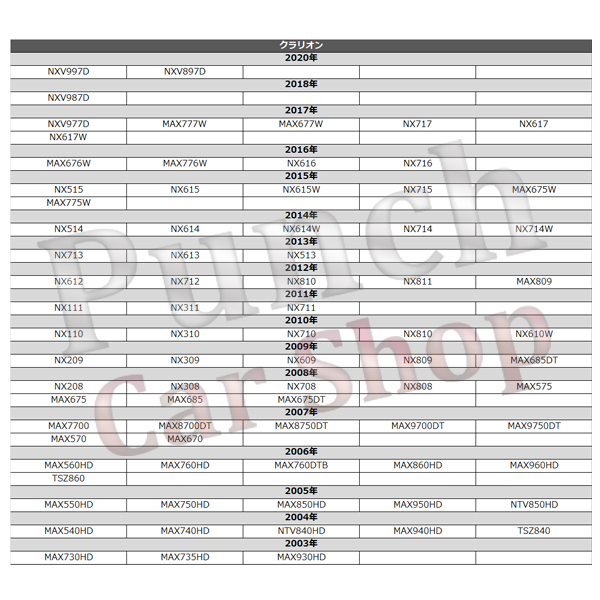 PB1S　日産 　MS110-A バックカメラ連動ハーネス 　CCA-664-500互換ケーブル 　アゼスト クラリオン_画像5