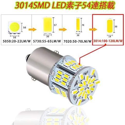 HooMoo 3014SMD（P21W 1156 S25 BA15S G18） LEDバルブ LEDライト 車用 LEDランプ 54連SMD シングル 汎用 変換 超高輝度 12V/24V ホワイト_画像1
