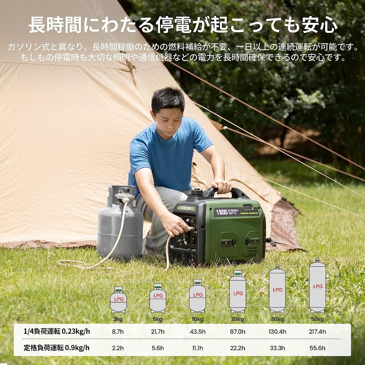 送料込みインバーター発電機 DK1800iSDF 定格出力1.8kVA/1.6kVA LPガスガソリン両用 正弦波 防音型 高出力 軽量 静音 家庭用 プロパンガス