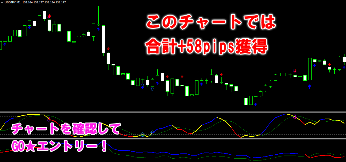 ★専業FX★ FXの専業手法 ★ 週間で500pips 1日あたり50～100pips前後 ★ FX スキャルピング デイトレード サインツール シグナルツール_画像2