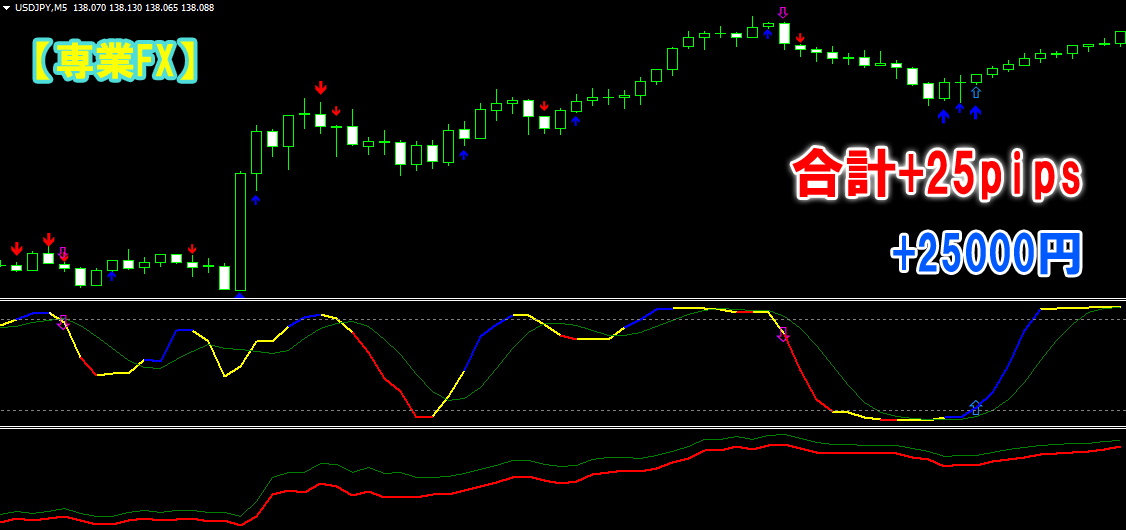 ★専業FX★ FXの専業手法 ★ 週間で500pips 1日あたり50～100pips前後 ★ FX スキャルピング デイトレード サインツール シグナルツール_画像7