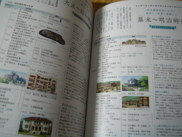 建築知識 2023年3月号　日本の家と街並み 明治・大正・昭和 _画像4