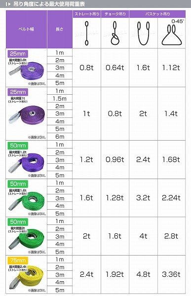 スリングベルト 4m 2本 ナイロンスリング 耐荷2000kg 50mm×4m ベルトスリング ナイロン ベルト 吊りベルト 荷吊りベルト 送料無料_画像5