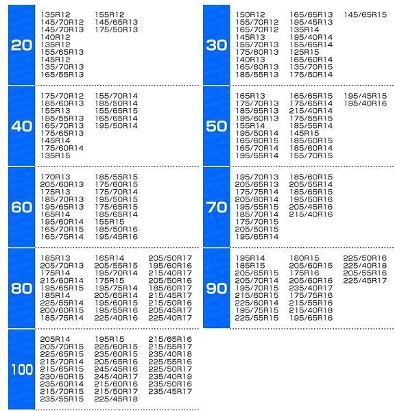 【限定セール】新品 タイヤチェーン 非金属 80サイズ 185/75R14 195/75R14 205/70R13 195/70R14 他 TPU製 スノーチェーン タイヤ2本分_画像6