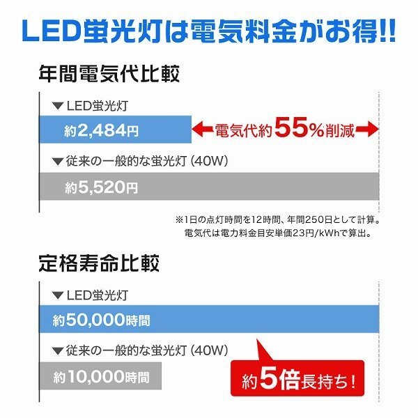 【限定セール】2本セット 1年保証付き 直管 LED蛍光灯 40W形 120cm 工事不要 グロー式 高輝度SMD LEDライト 昼光色 明るい 店舗 オフィス_画像5