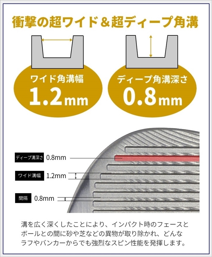 ◆送料無料オークション♪56激スピン♪ブルーティーゴルフ 【カーボンシャフト：56度】激スピンウェッジ 幅広・激深・鋭角溝 BLUE TEE GOLF_画像4