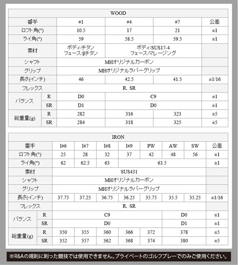 ●送料無料『硬さ：R』ムツミ ホンマ (Mutsumi Honma) MH488X鳳凰ゴールデン フルセット【クラブ11本+キャディバッグ付】 高反発モデル
