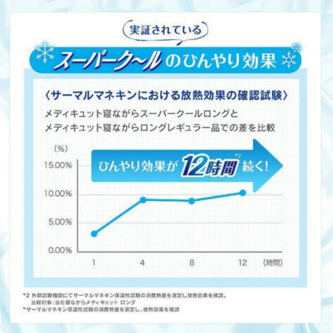 寝ながらメディキュットスーパークールロングM 1個