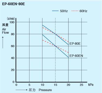  cheap .EP-60E-R ( right ..) air pump energy conservation ... blower air pump air pump blower air pump blower blower blower 