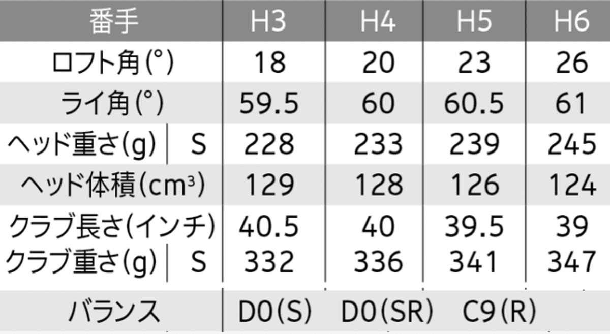 新品■ダンロップ■2021.12■ゼクシオ エックス ハイブリッド■H5■23.0■MIYAZAKI AX-2■SR■ActivWingとREBOUND FRAMEで 飛ぶ■正規品_画像10