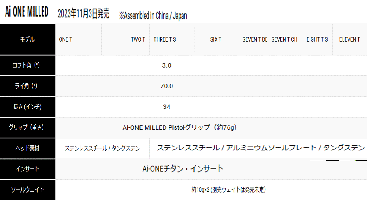 新品■オデッセイ■2023.11■AI-ONE MILLED■SIX T■ストロークラボシャフト■34.0■AI設計のチタンミルドインサートとウェイト■正規品_画像8