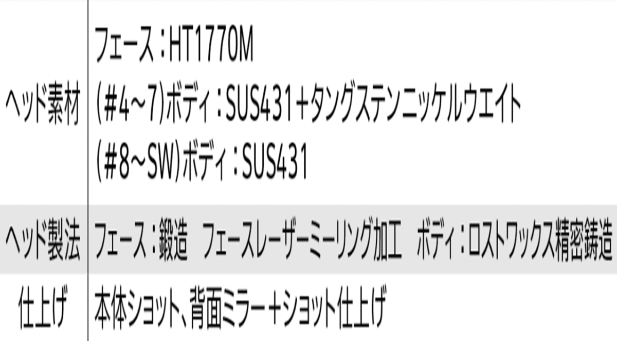 新品■ダンロップ■2021.3■スリクソン■ZX4■６本アイアン■5~9/PW■NS PRO950GH neo スチール■S■高初速、高弾道で驚異の飛び■1円～_画像5