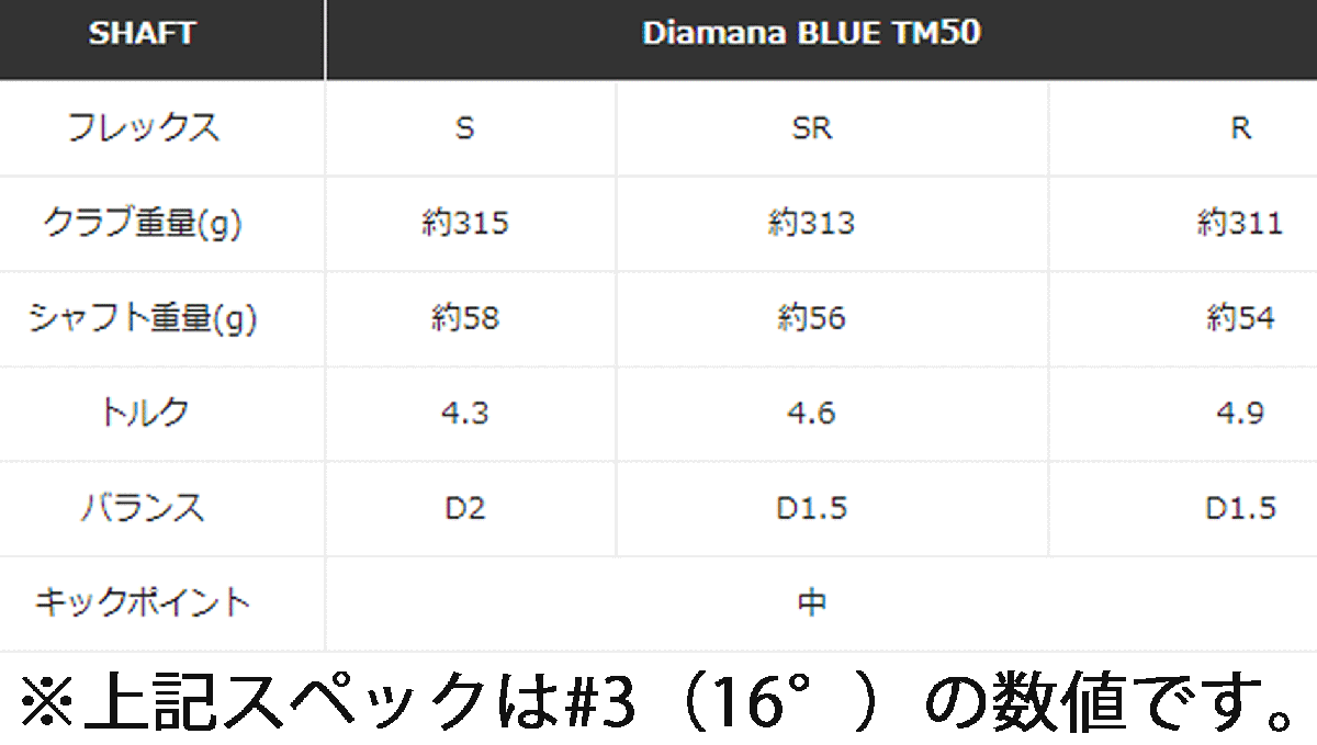 新品■テーラーメイド■2024.2■Qi10 MAX■W7:22.0■DIAMANA BLUE TM50■S■安心感のあるヘッドサイズに優れた寛容性■正規品■_画像8