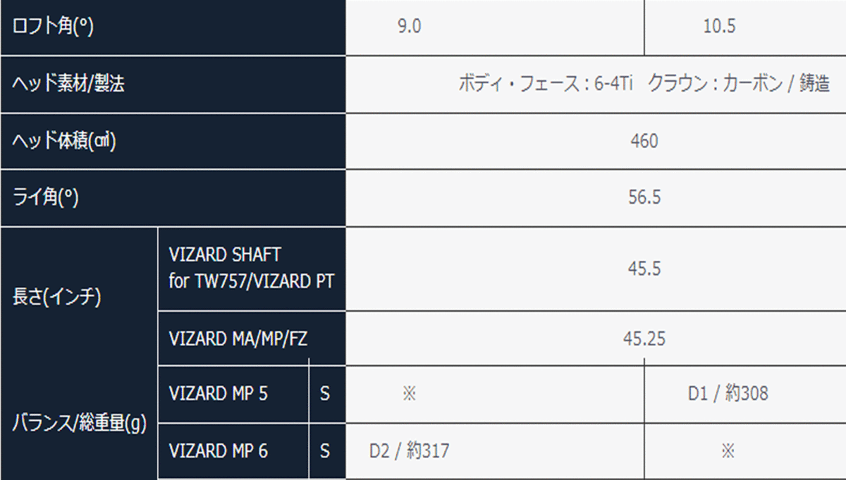 新品■ホンマ■2022.3■T//WORLD■TW757 TYPE-D■W1■9.0■VIZARD MP6■S■カーボン特有の反発力 高初速と飛距離■正規品_画像8