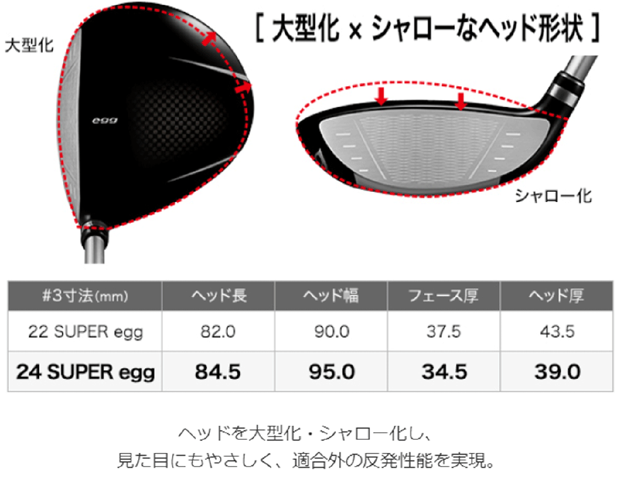 新品■レディース■プロギア■2024.3■飛びすぎ 高反発 スーパーエッグ■SUPER egg■W5■19.0■M30:L■やさしい大型シャローフェース■正規_画像8