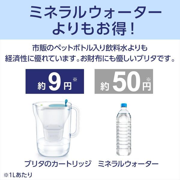 ブリタ 浄水器 ポット スタイル ライム ろ過水容量1.26L 全容量2.4L マクストラプラス カートリッジ 1個付　 2) ライム_画像5