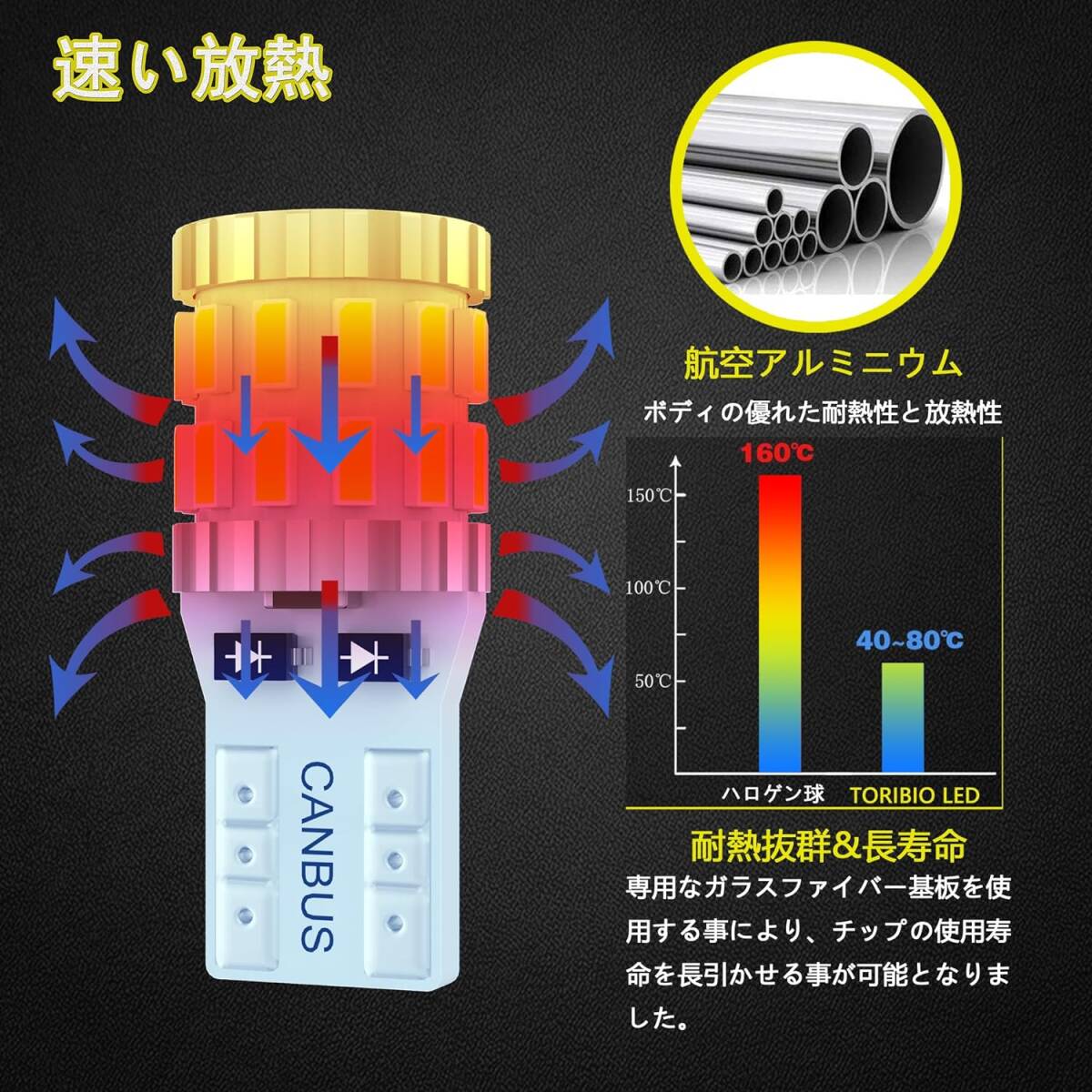 TORIBIO T10 LED ホワイト 車用LED高爆光 30連3014素子 DC12V-24V 兼用 CANBUSキャンセラー_画像5