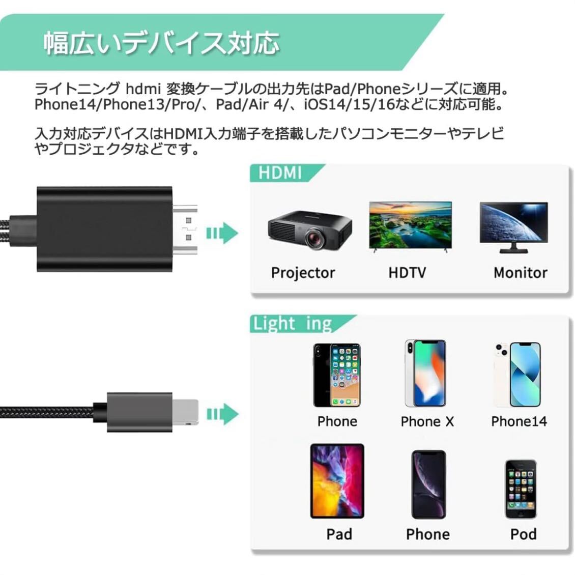 HDMI conversion cable 2M [ power supply un- necessary ] AV exchange adapter Phone/Pad. screen . tv ...1080P large screen setting un- necessary put in only mirror ring beautiful goods 