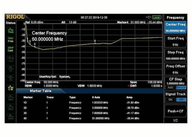 ISC-500D コモンモードフィルター屋外用小型 40mmのコアにRG316テフロン同軸18回巻き高性能500WPEP 電波障害対策コモンモードフィルタ 新品_画像4