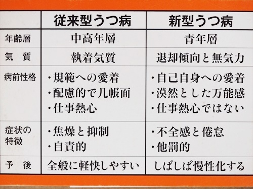 『「新型うつ病」のデタラメ』　中嶋聡　新書　★同梱ＯＫ★