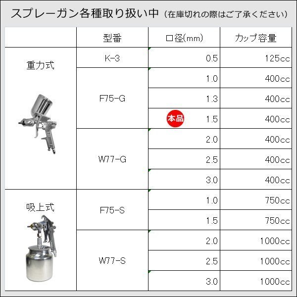 ウォーターセパレーター ＆ 重力式 エアースプレーガン 口径Φ1.5mm F75-G セット カプラ付属/14ч_画像10