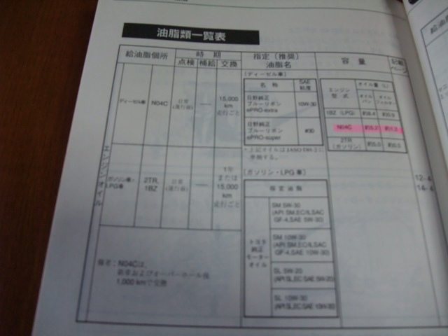 日野　HINO DUTRO　デュトロ　取扱説明書　取説　_画像4