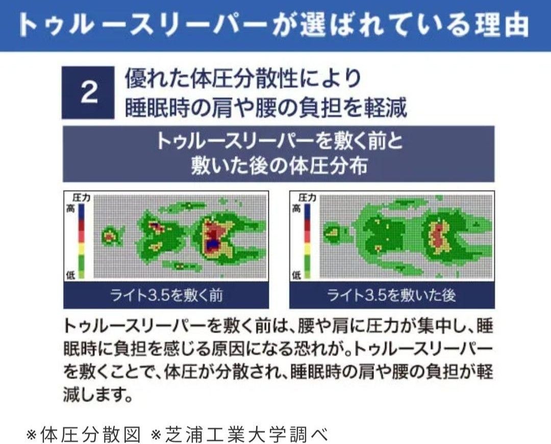 トゥルースリーパー ライト3.5 シングル　寝具　枕　マットレス　エアウィーヴ ショップジャパン プレミアム 低反発マットレス