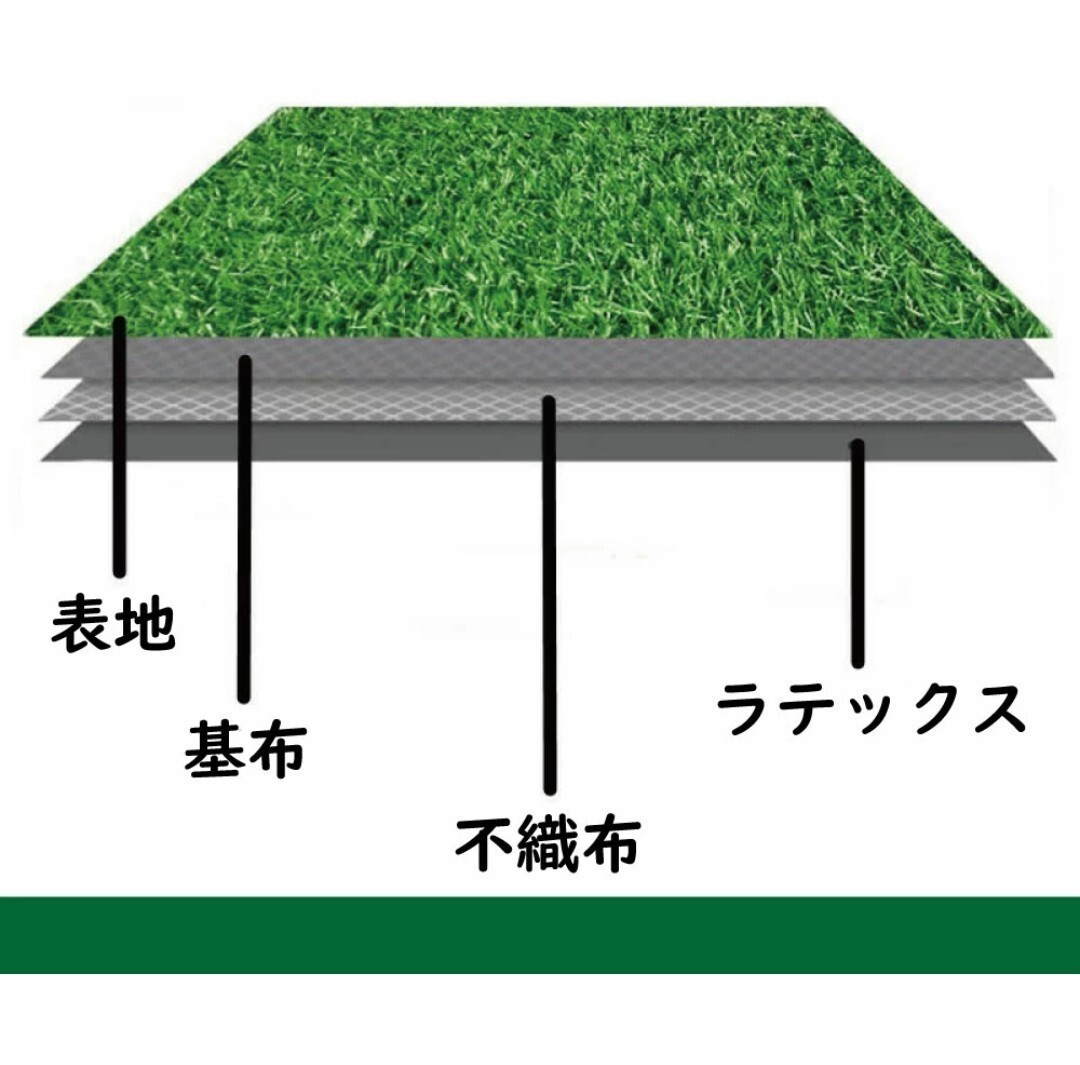 人工芝 ロール リアル 1m×5m 高耐久　高密度　防炎加工　草　UVカット_画像6