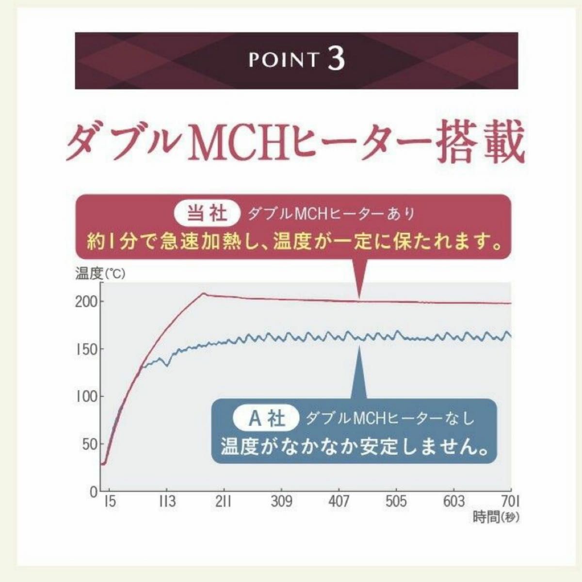 大特価！ルメント コードレスストレートヒートブラシ　