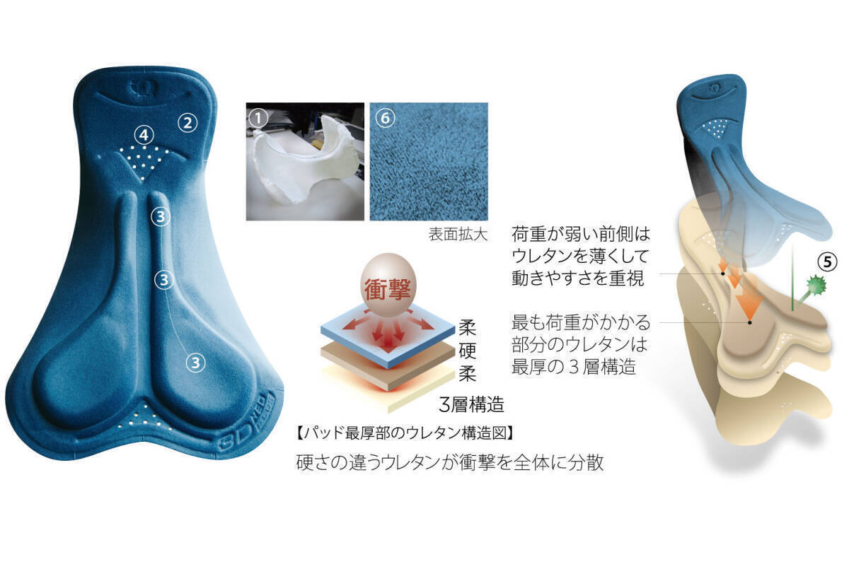 パールイズミ 150-3DNP Lサイズ 3DNP メッシュ インナーパンツ_画像2