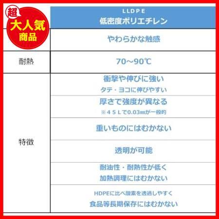 チャック付き ポリ袋 透明 横7×縦10cm 厚み0.040mm 書き込めるタイプ 保管 整理に最適 WGC-4 200枚入_画像9