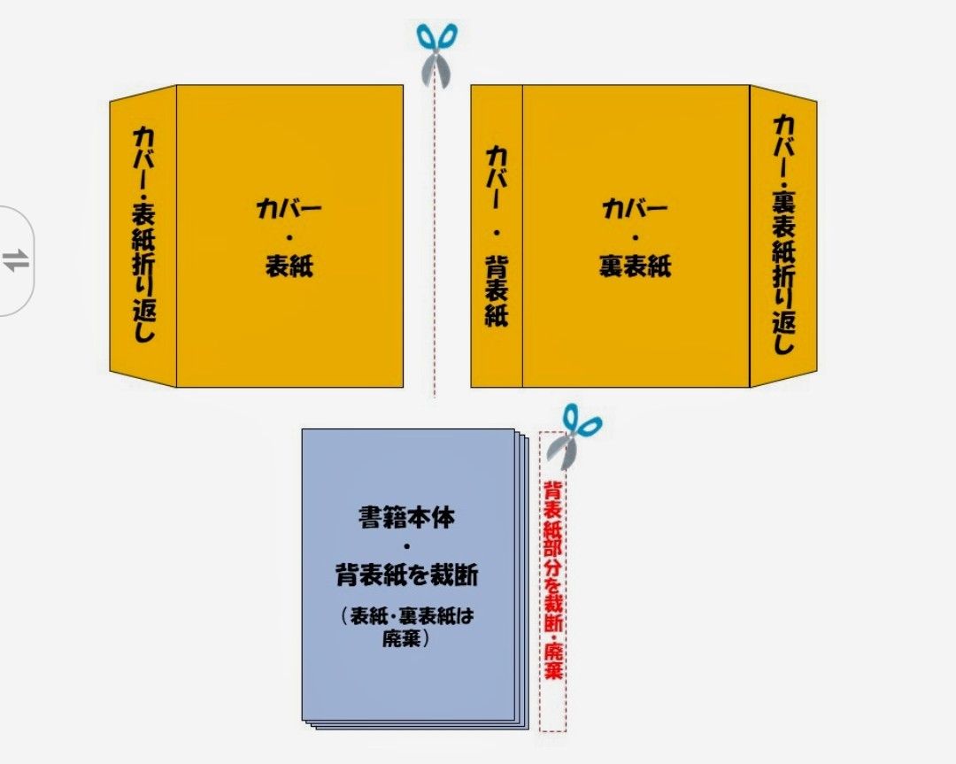 【裁断済】スカイウォーカー　／　いくえみ綾×奥田民生（小学館）