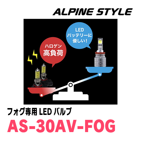 ランドクルーザープラド(150系・H21/9～R6/4)専用　ALPINE STYLE / AS-30AV-FOG　フォグランプ専用LEDバルブ(2色切替)_画像7