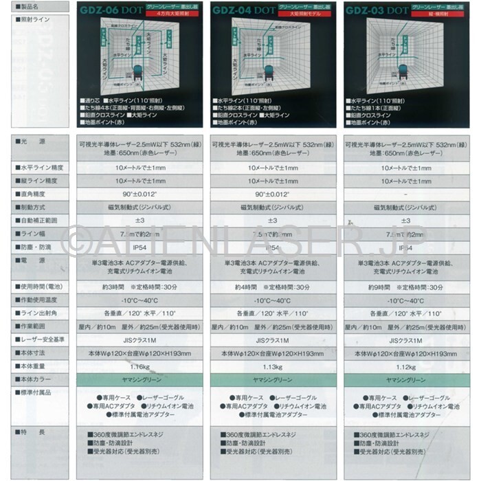 送料無料 1年保証 山真 ヤマシン 3ライン ドット グリーン 墨出し器 GDZ-04DOT-J 本体+受光器_画像6