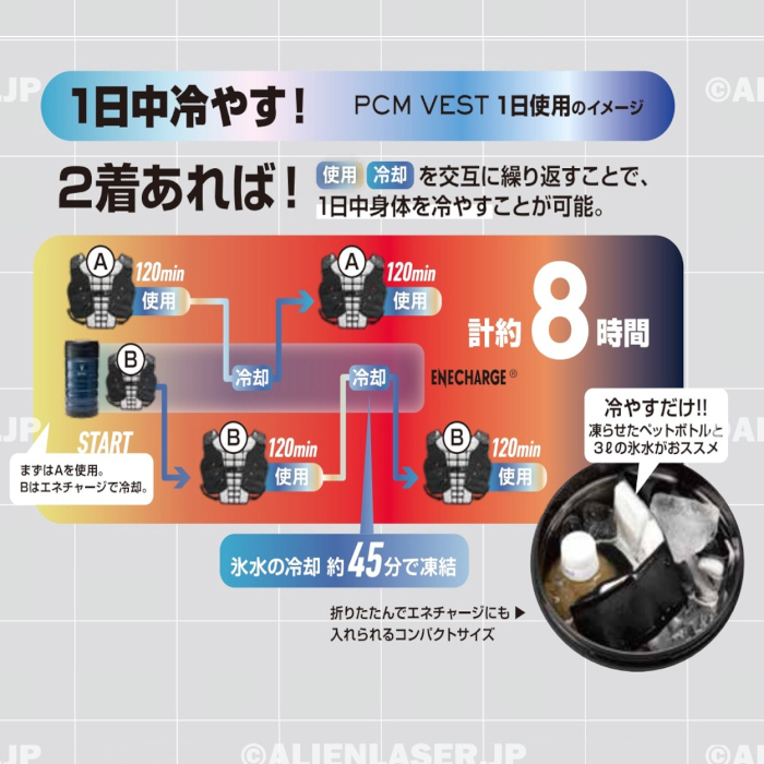 アイスジー4個付 最大8時間セット アイスマン PCM ベストブラック 2着+保冷庫グリーン ICM-PV-BK X2-ICM-EC3 ワイズゴッド_画像4