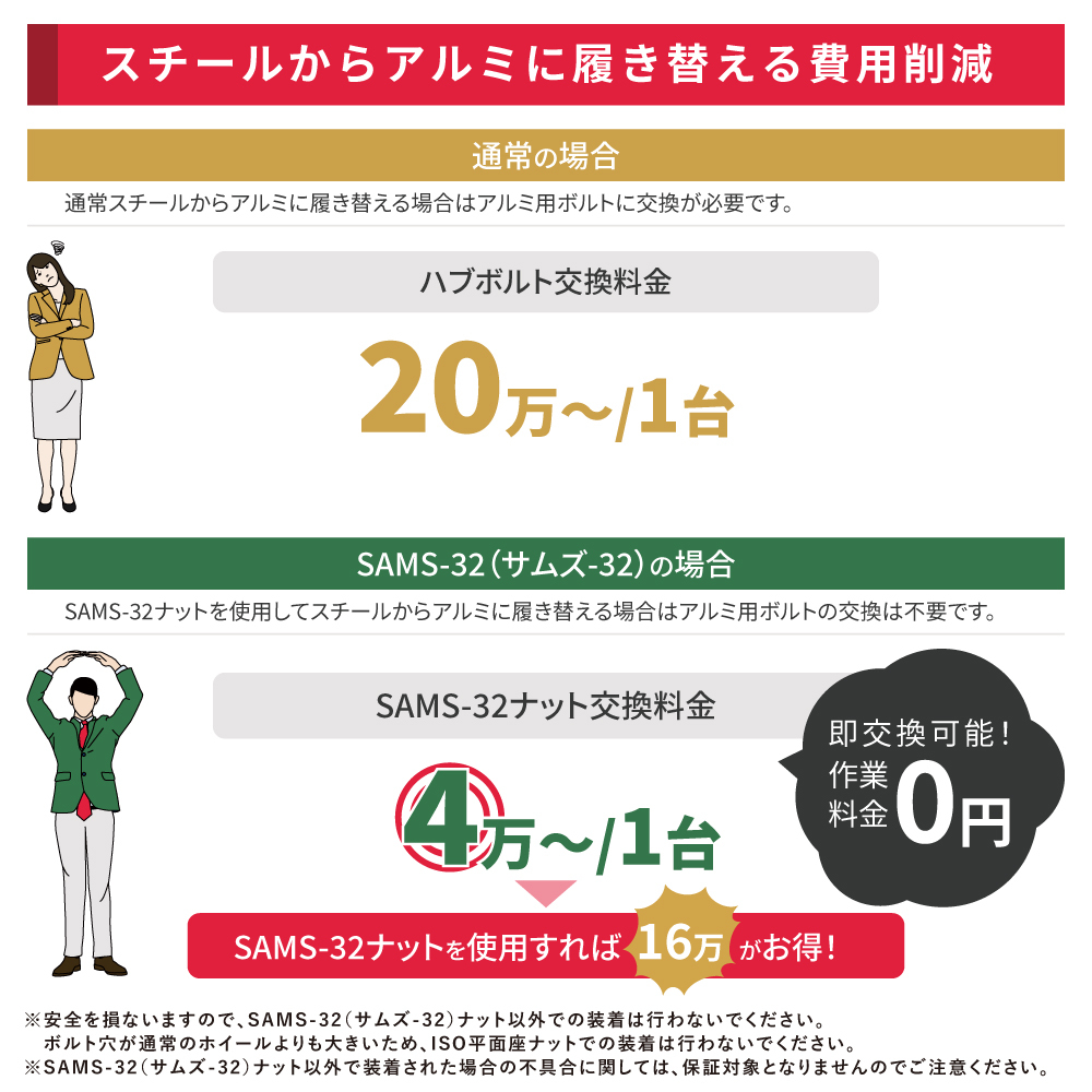 ボルト交換不要でアルミホイール装着可 新品2本価格 会社宛 送料無料 19.5×6.75 8穴ISO規格 SAMS専用 穴径32mm SHONEトラック NO,SH390_画像6