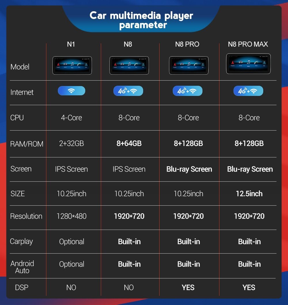  Mercedes Benz CLS Class W218 Android navi 